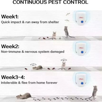 Ultrasonic Pest Repeller – Safe, Powerful, and Easy Pest Control